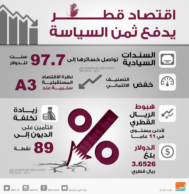 الدكتور علي راشد النعيمي