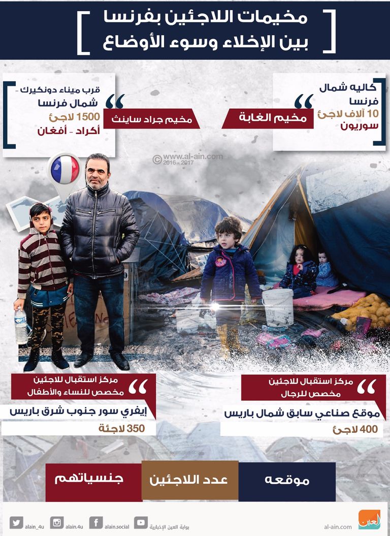 عيادات أطباء بلا حدود المتنقلة لعلاج الجرب في فرنسا