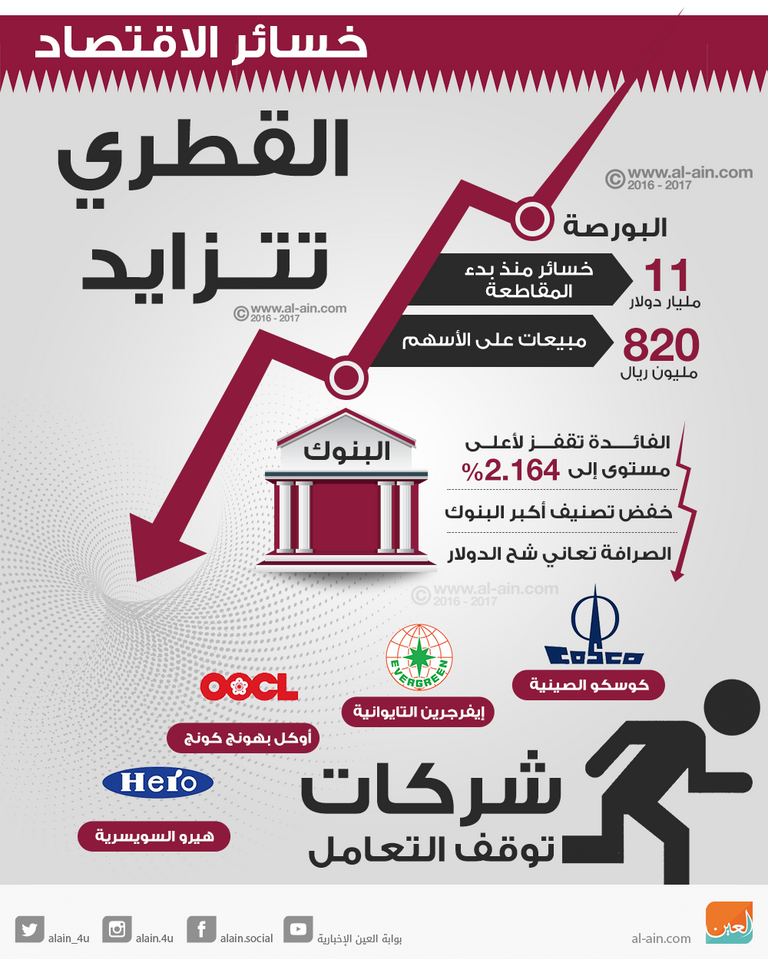 قطر تواجه مشاكل في الشحن