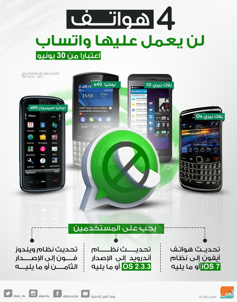 هواتف لن يعمل عليها واتساب