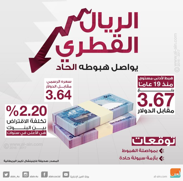 قطر تواصل النزيف