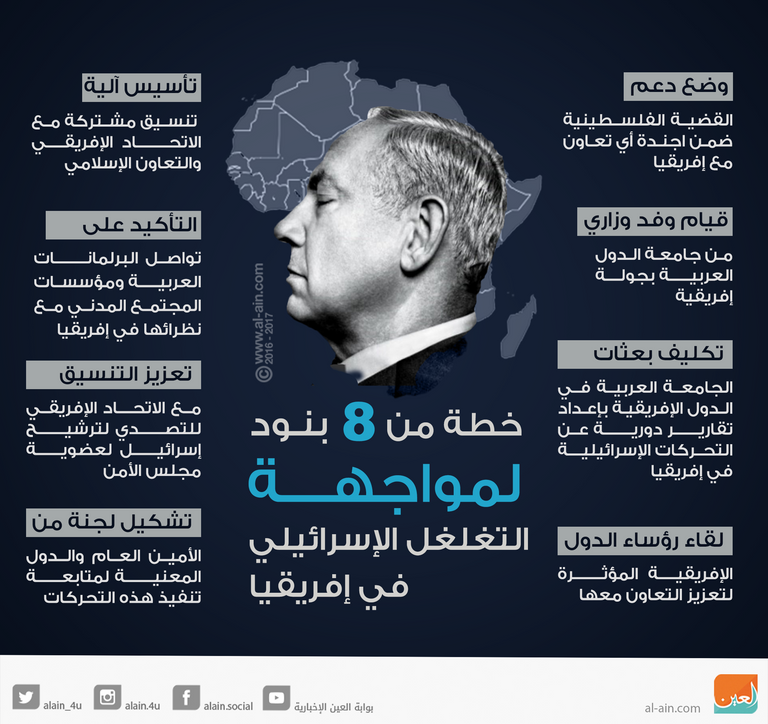 8 بنود لمواجهة التغلغل الإسرائيلي إفريقيا