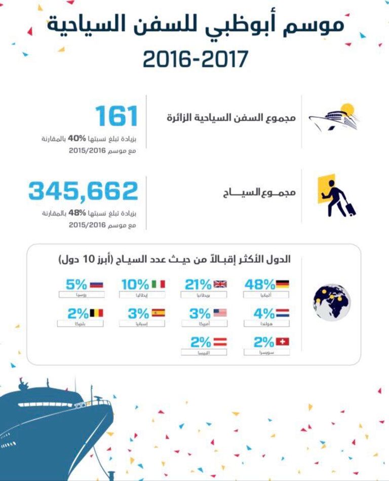 موانئ أبوظبي