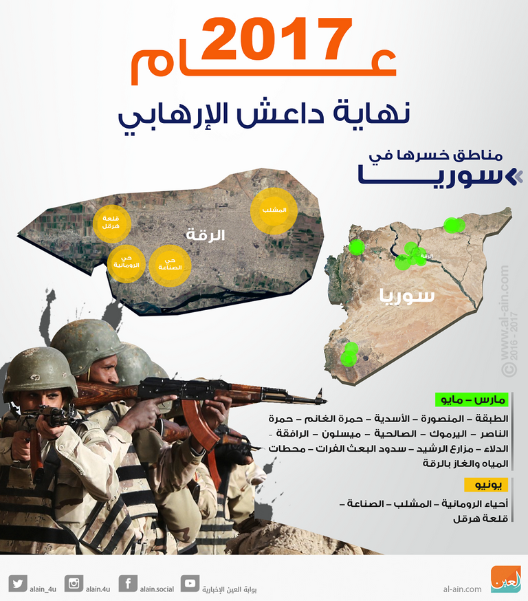 إنفوجراف نهاية تنظيم داعش في 2017