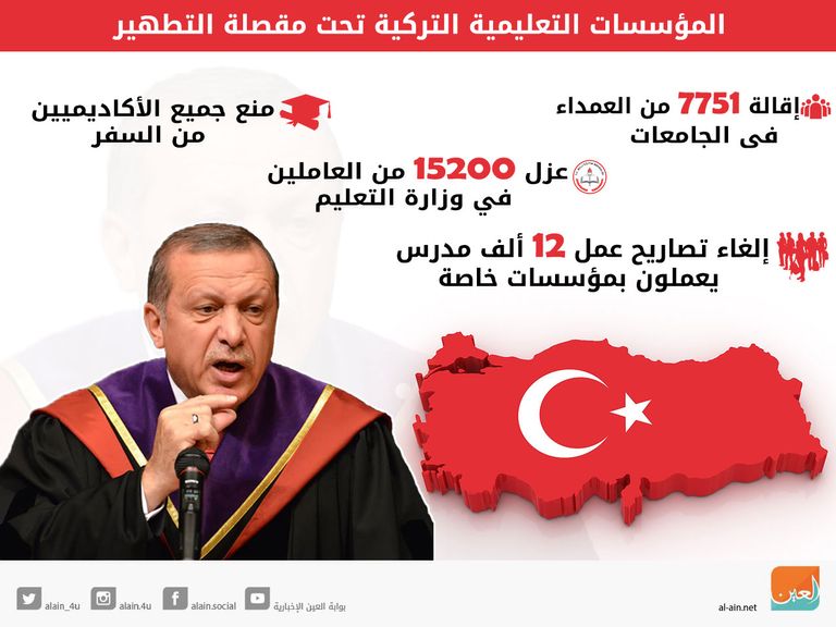 قمع أردوغان ضد الجامعات