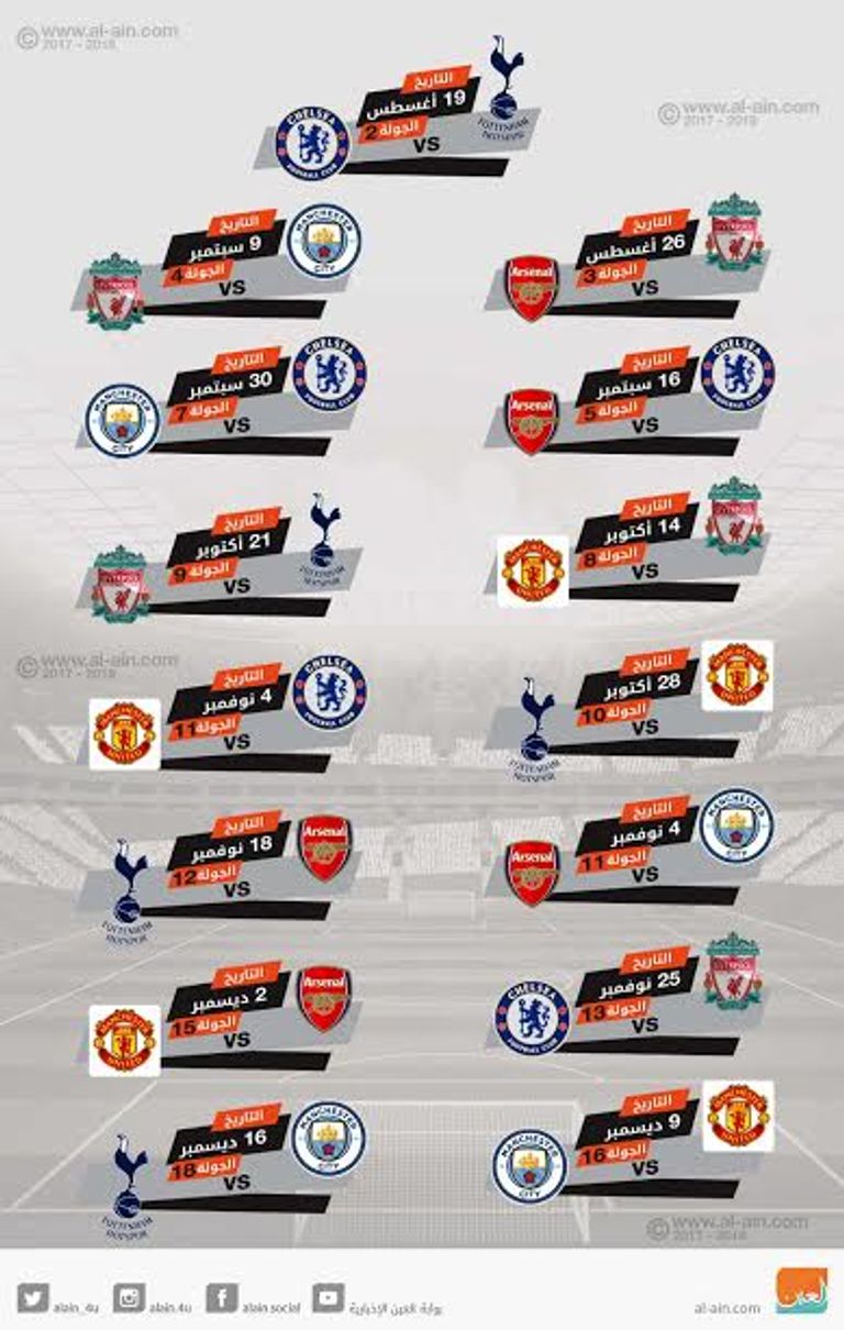 الدوري الإنجليزي