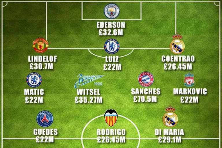 أنخيل دي ماريا