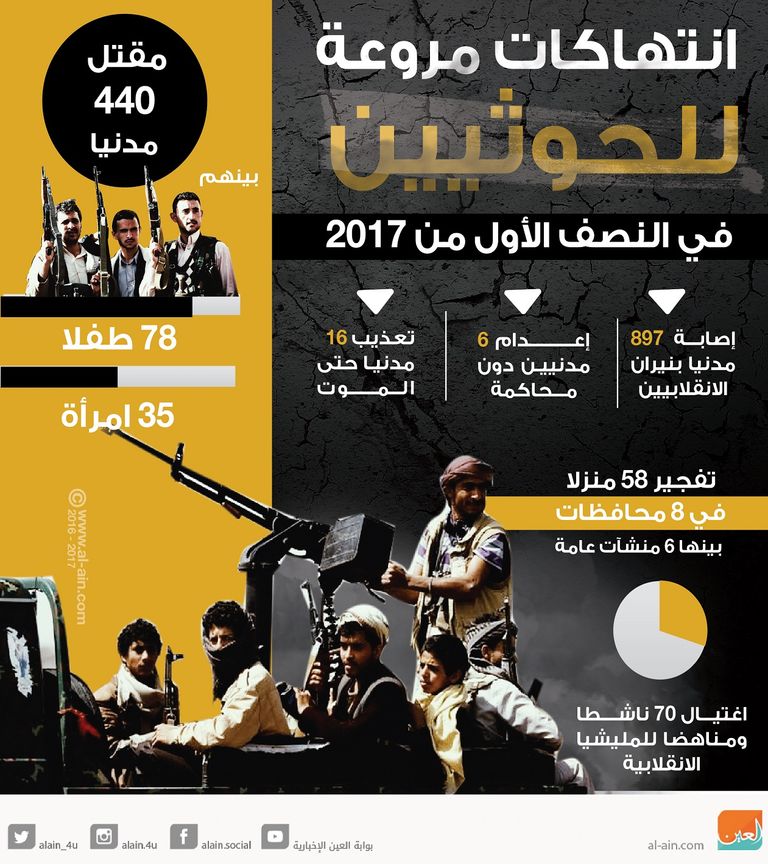 عناصر الحوثيين في اليمن (أرشيفية)