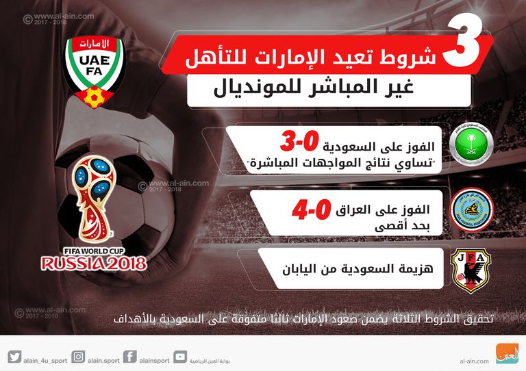 الإمارات وتايلاند- أرشيفية