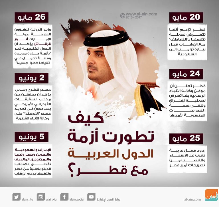 سفن حربية خلال تمرين بحري للقوات الأمريكية والقطرية