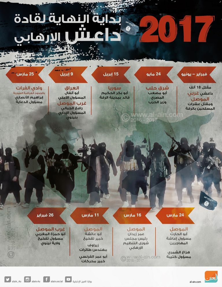 من 3 إلى 4 آلاف داعشي لا يزالون في المدينة