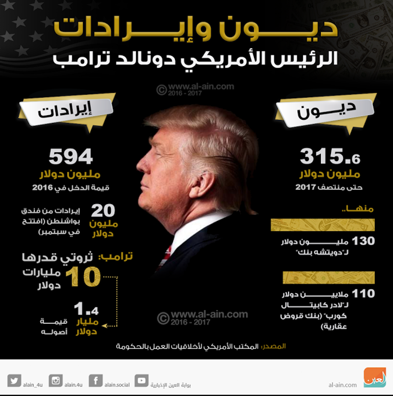 ديون وإيرادات الرئيس الأمريكي دونالد ترامب