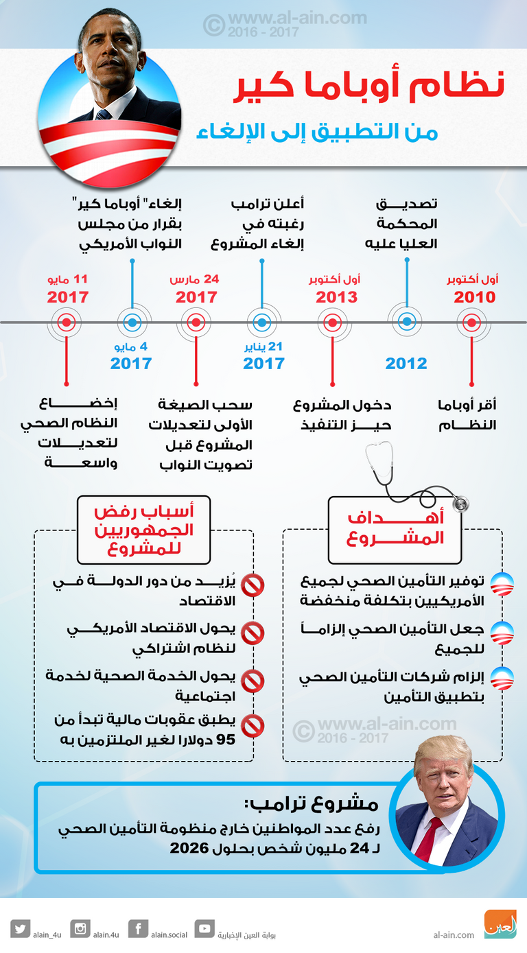 مجلس النواب الأمريكي