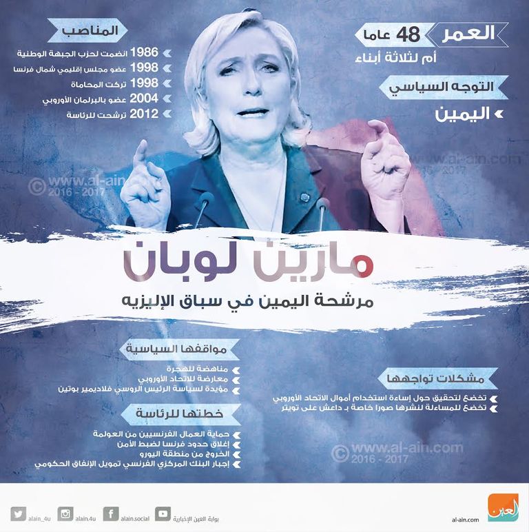 زعيمة حزب الجبهة الوطنية اليميني المتطرف مارين لوبان