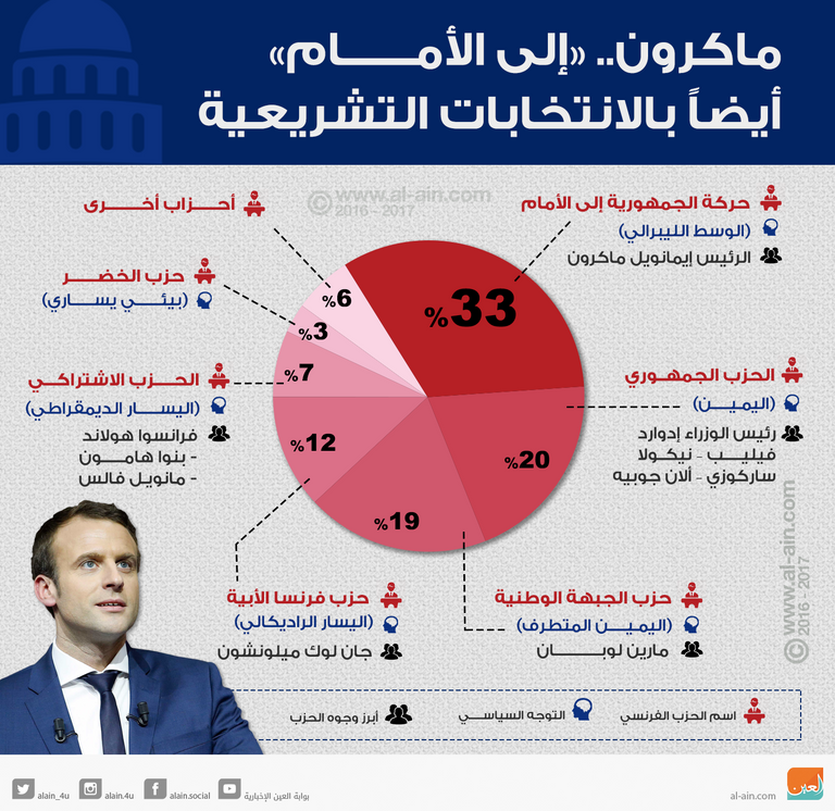 الرئيس الفرنسي، إيمانويل ماكرون