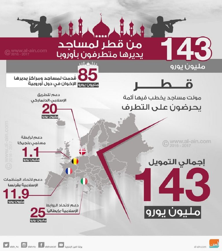 أمير قطر يقبل القرضاوي المدرج على قائمة الإرهاب وتأويه الدوحة