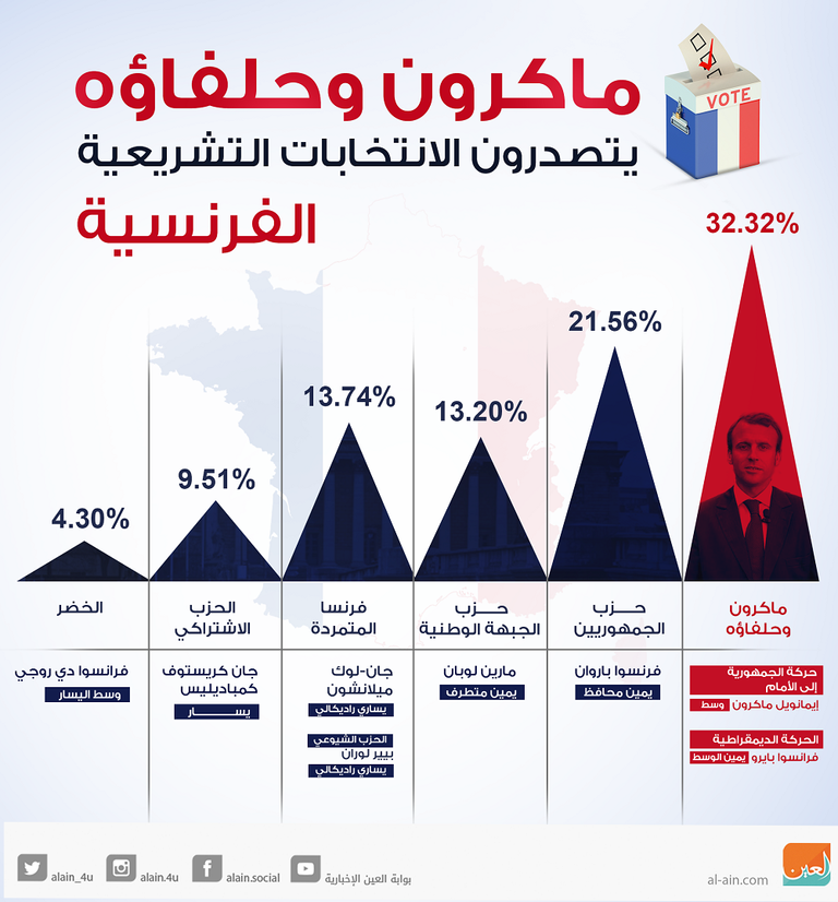 ايمانويل ماكرون