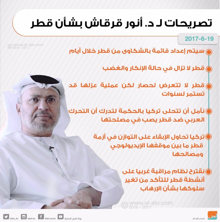 الدكتور أنور قرقاش٬ وزير الدولة الإماراتي للشؤون الخارجية