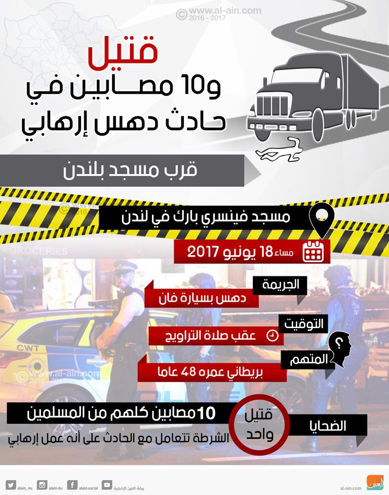 حادث دهس إرهابي استهدف مسجدا في لندن