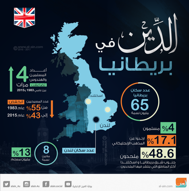 صدمة في لندن بعد الهجوم الإرهابي