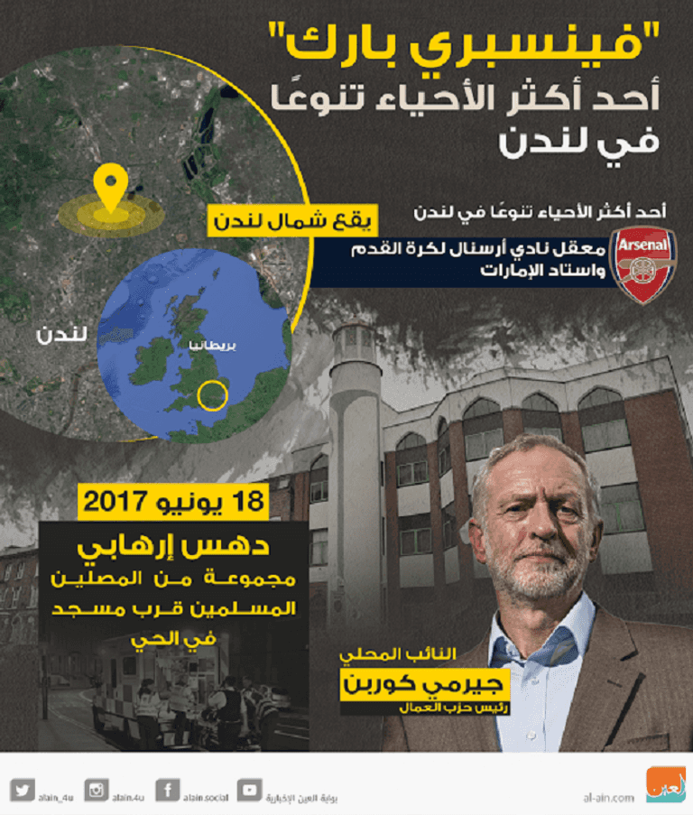 إنفوجراف عن حي فينسبري بارك في لندن 