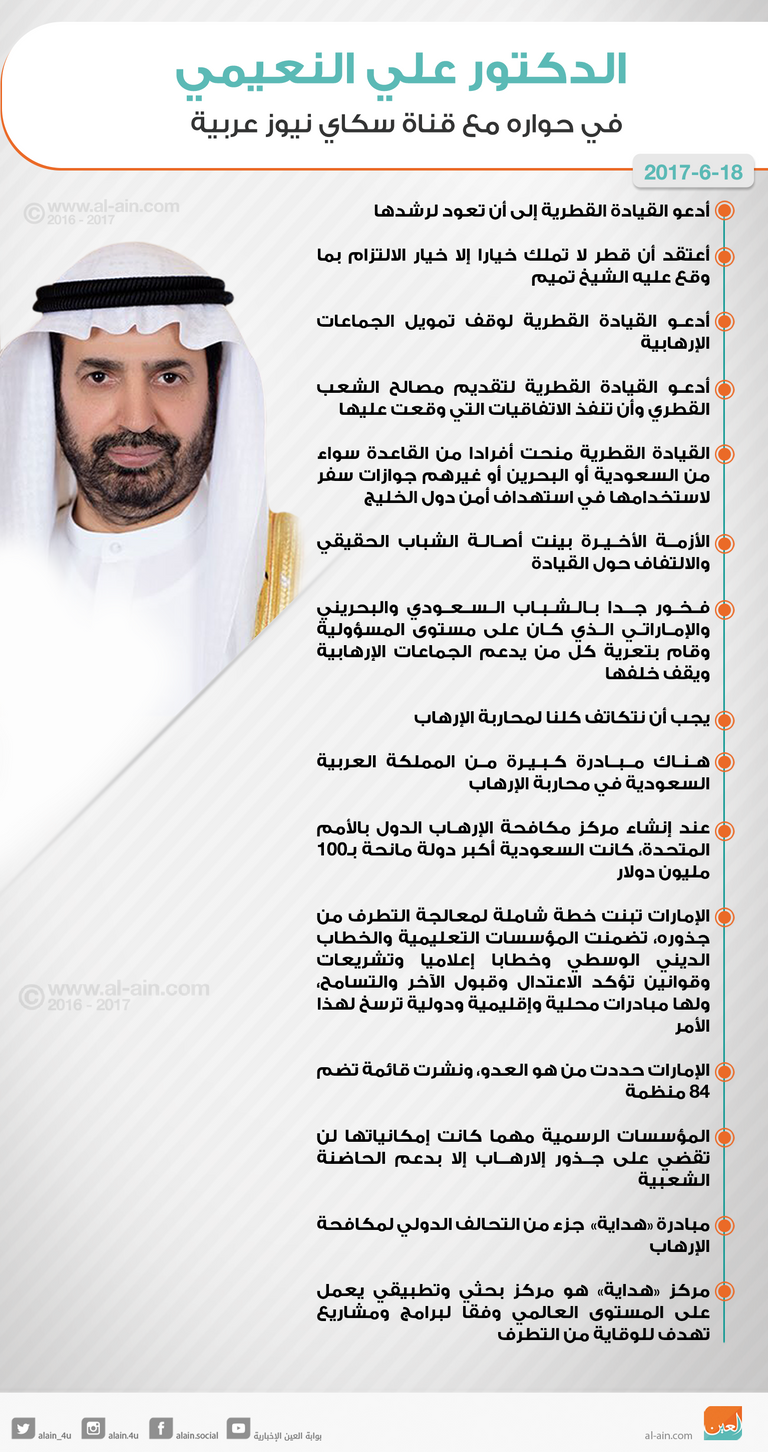 د. علي النعيمي - أرشيفية