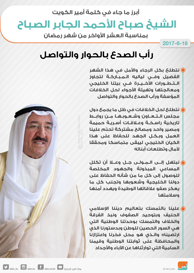 أمير دولة الكويت صباح الأحمد الجابر الصباح