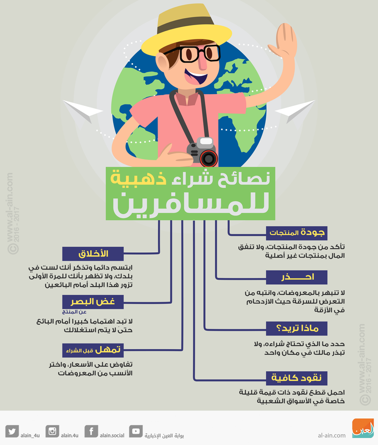 تعلم كيف تحمي نفسك من النصب عند الذهاب للتسوق في السفر