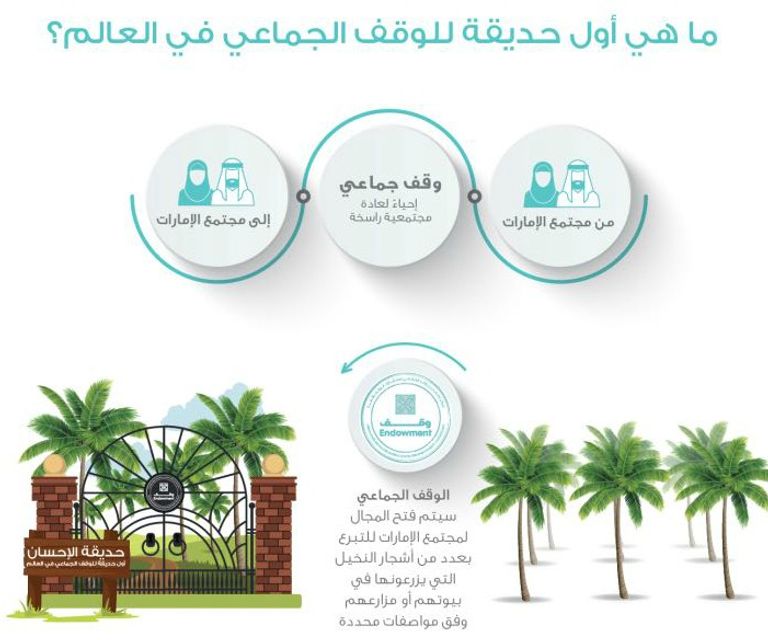 حديقة الإحسان