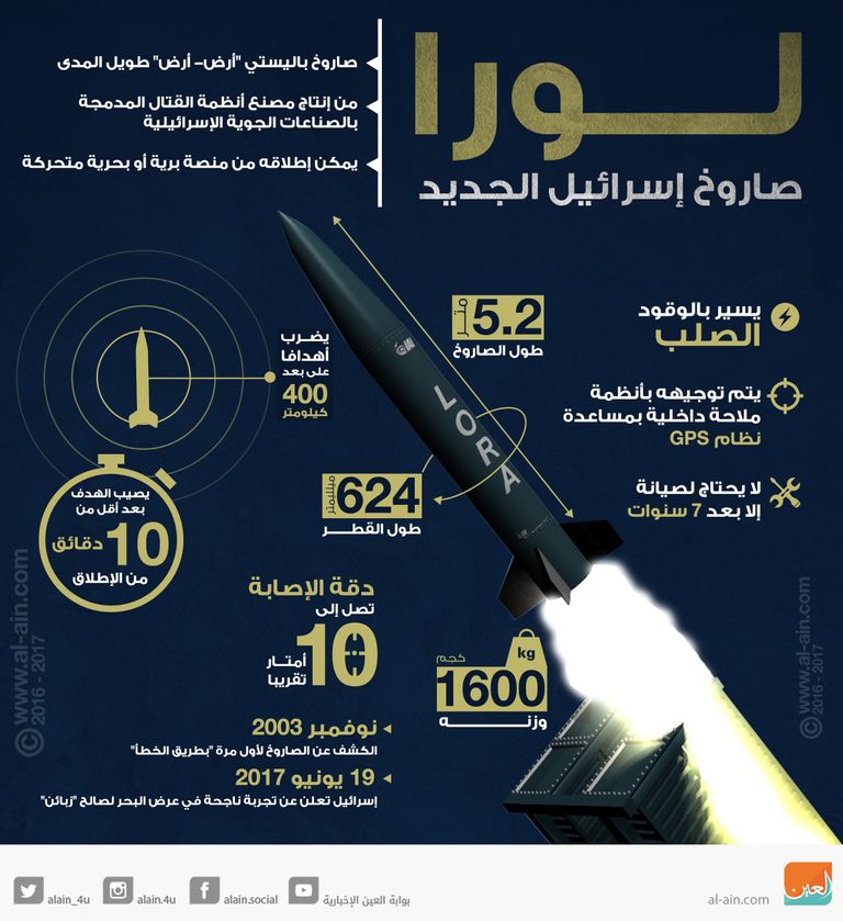  لورا.. صاروخ إسرائيل الجديد