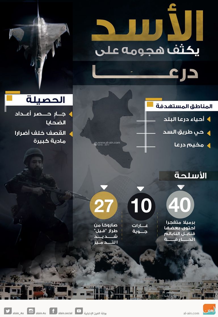 سوريون في محيط مبنى قصفه طيران الأسد في درعا