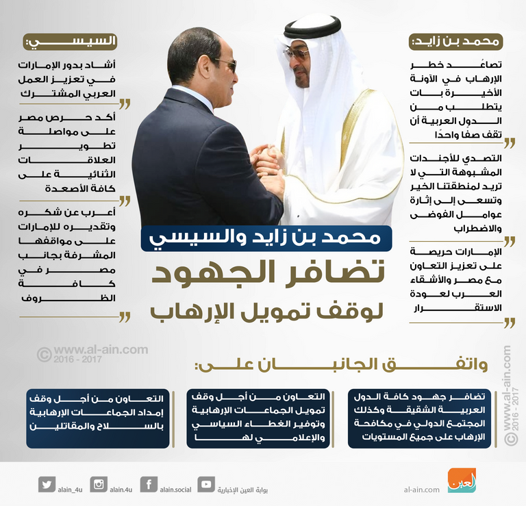 الشيخ محمد بن زايد آل نهيان والرئيس المصري عبد الفتاح السيسي