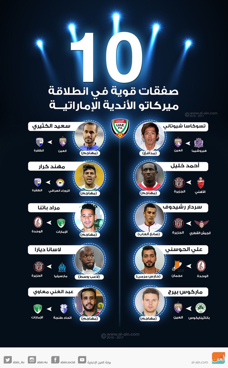 ميركاتو الأندية المحلية تبشر بموسم قوي