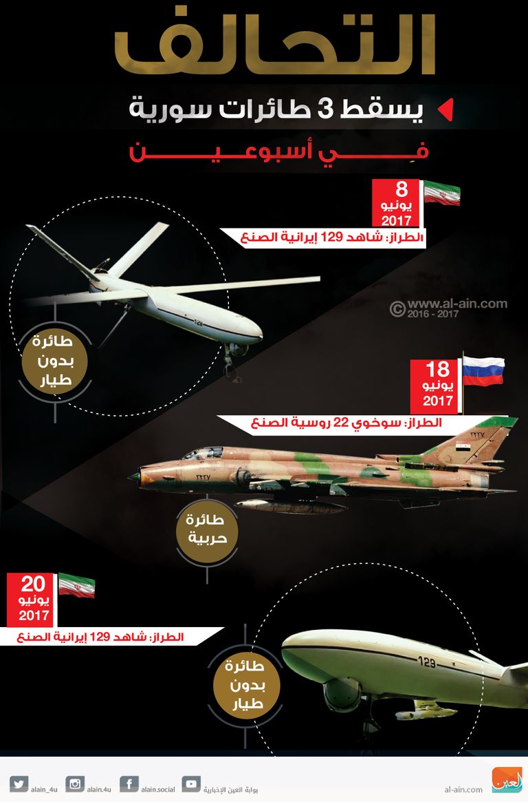 التحالف يسقط 3 طائرات سورية في أسبوعين