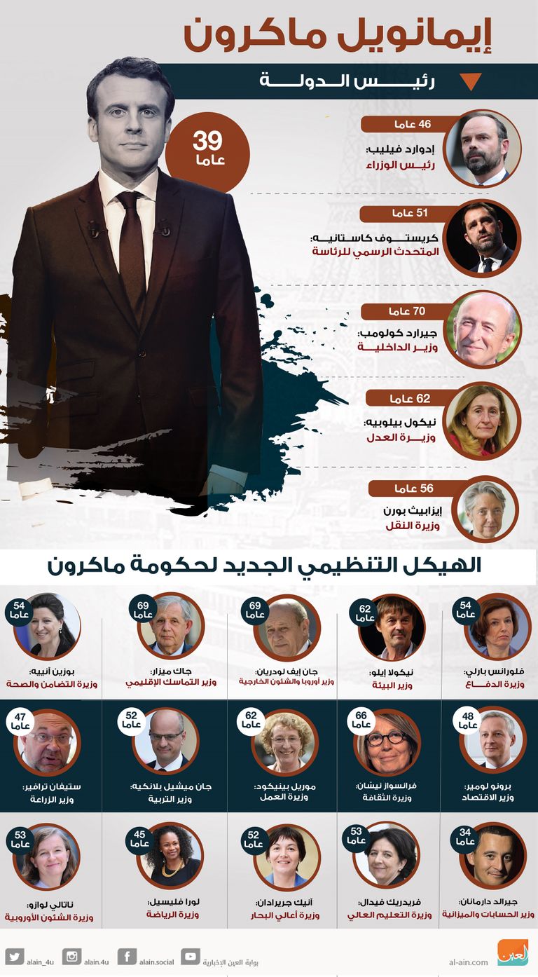الهيكل التنظيمي الجديد لحكومة ماكرون