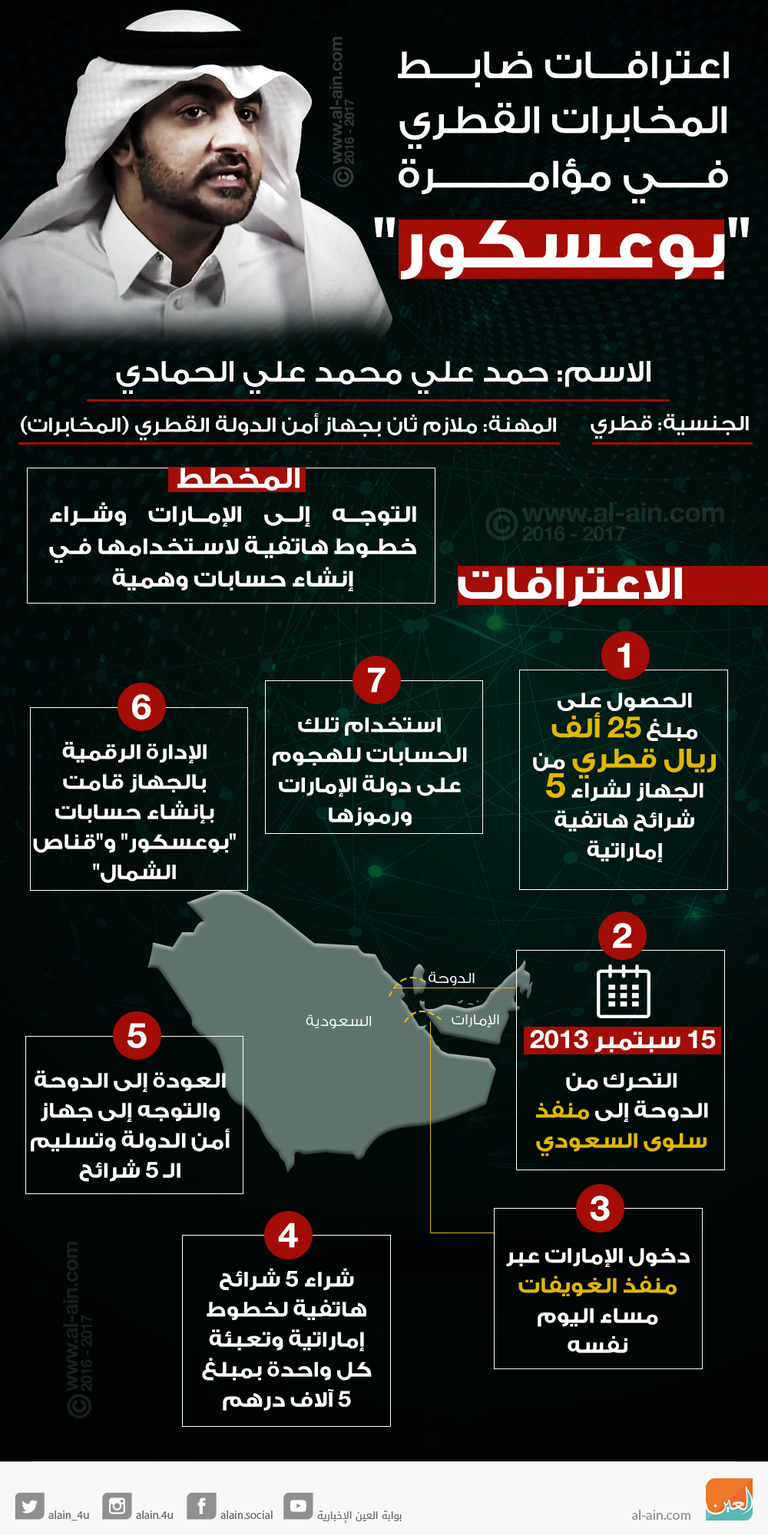 تفاصيل مؤامرة بوعسكور القطرية ضد الإمارات