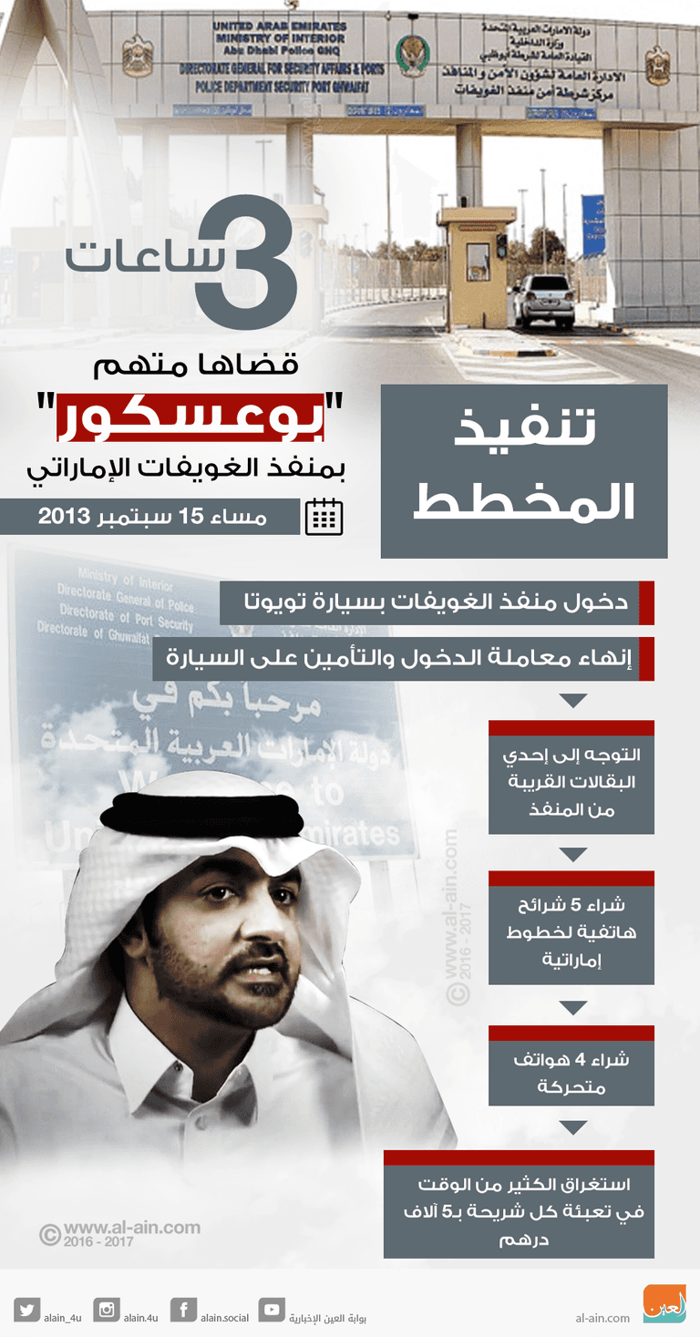 تفاصيل مؤامرة بوعسكور القطرية ضد الإمارات