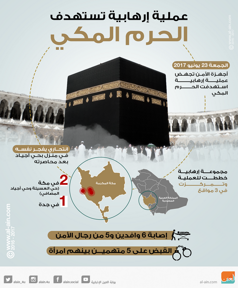 الحرم المكي- أرشيفية