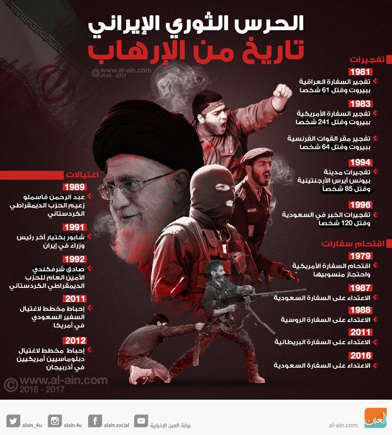 ثلاثي المتاجرة بالقضية الفلسطينية