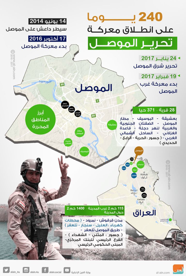 معركة تحرير غربي الموصل - صورة أرشيفية 