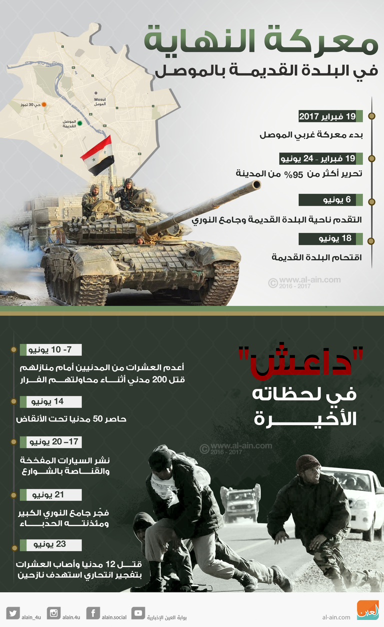 معركة تحرير غربي الموصل - صورة أرشيفية 