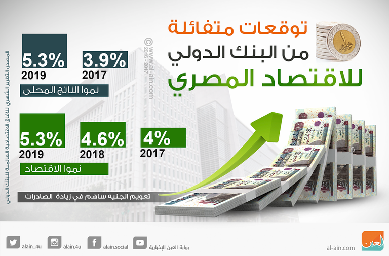 البورصة المصرية وسط القاهرة- رويترز