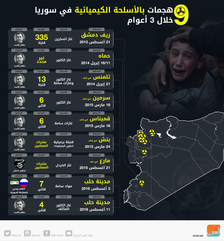 مسعف يحمل جثة طفلة قتلت بالغاز في خان شيخون