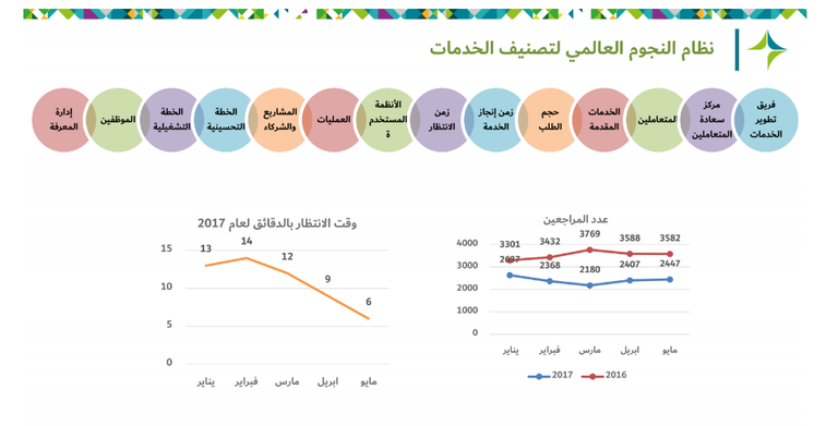 حميد القطامي خلال استعراضه خطة تطوير إدارة التنظيم الصحي