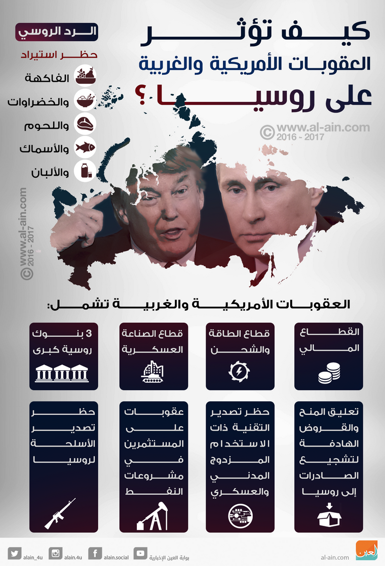 استطلاع يكشف العدو والحليف الأول للروس - صورة 1