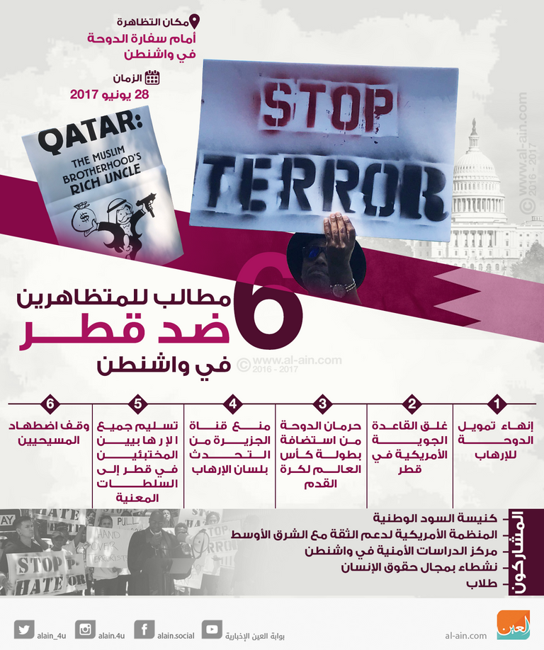 6 مطالب للمتظاهرين ضد قطر في واشنطن