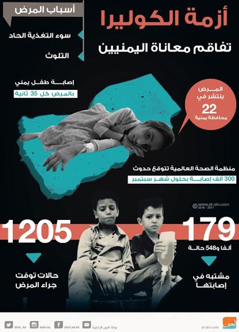 مريض يمني - صورة أرشيفية