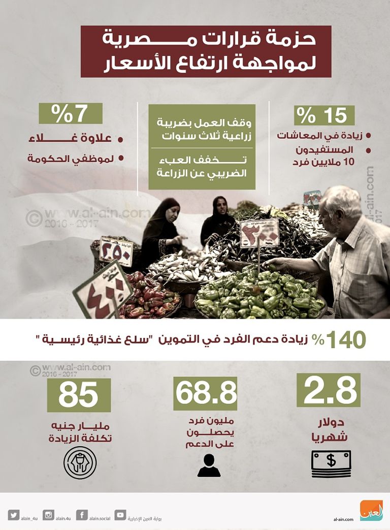 إحدى محطات الوقود بالقاهرة عقب قرار رفع الأسعار في نوفمبر الماضي