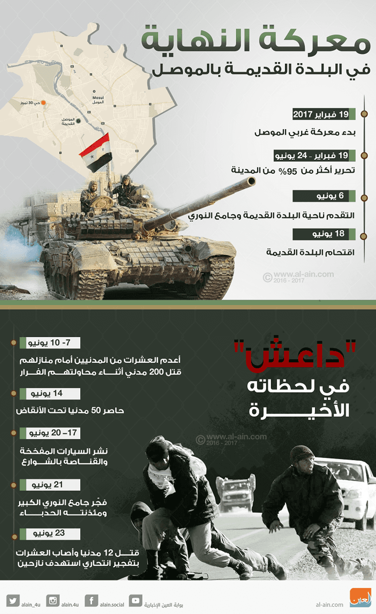 قوات عراقية تلتقط صورا مع علم داعش المقلوب احتفالا بهزيمته (رويترز)