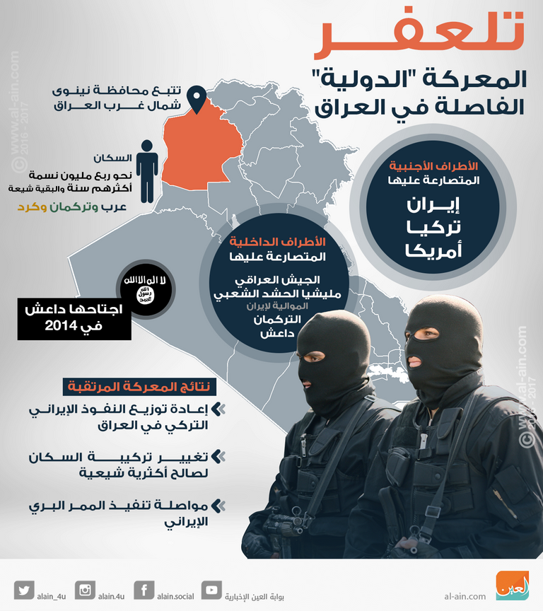 تلعفر المعركة الدولية الفاصلة في العراق